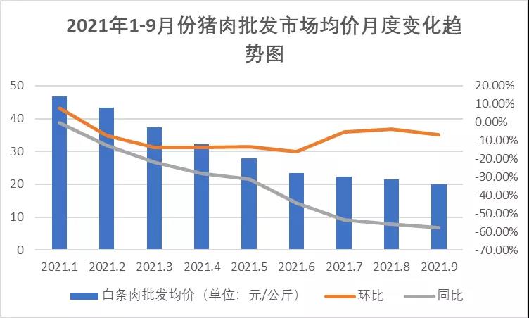 豬肉價格波動大，養(yǎng)豬場不要慌！